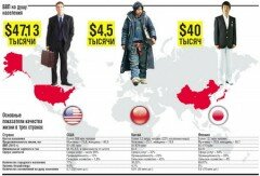 Сравнение экономики Китая, Японии и США. Почему китайцы богатые бедняки?